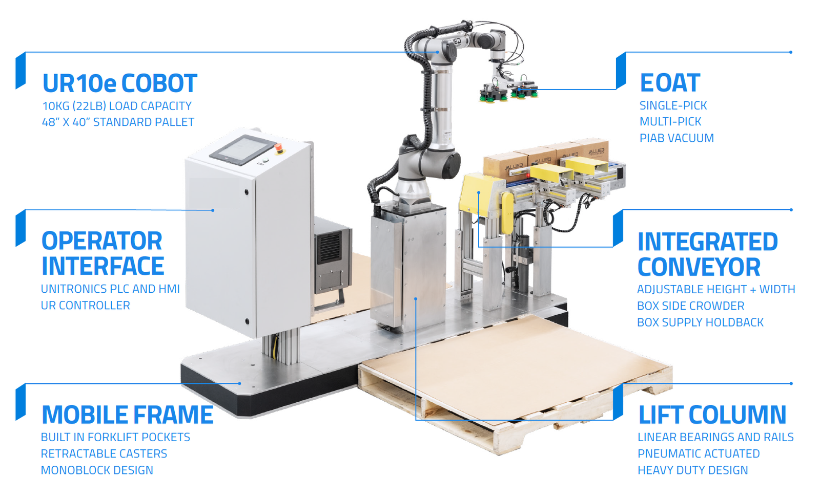 Cobot con colonna di sollevamento impila scatole su pallet in area fine linea