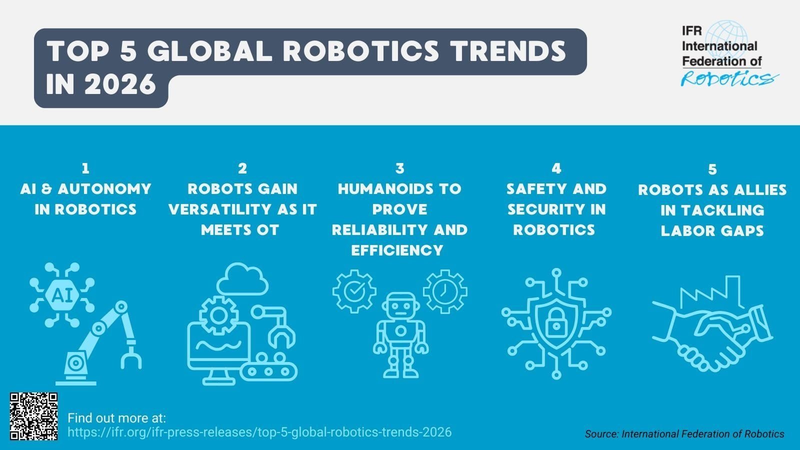 Grafica IFR Top 5 Global Robotics Trends 2026