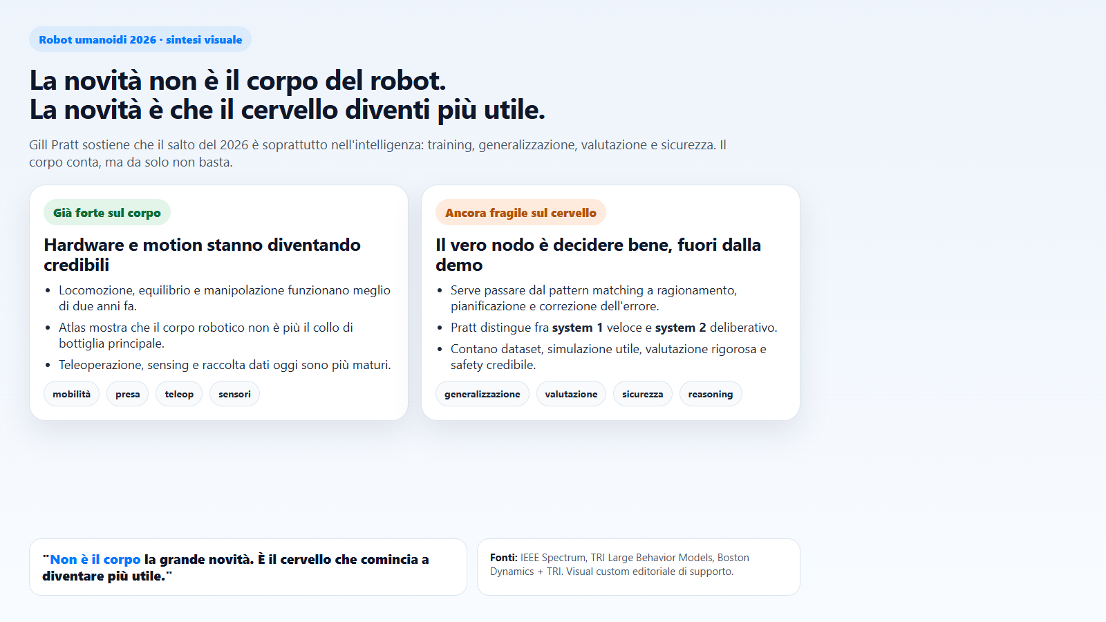 Diagramma editoriale che confronta i progressi del corpo robotico con le fragilita del cervello AI nei robot umanoidi