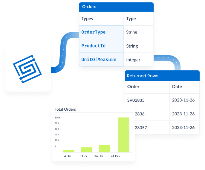 Schema dei collegamenti point to point nelle integrazioni tradizionali di automazione