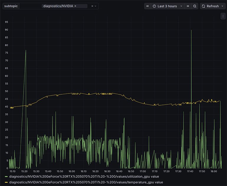 Dashboard di telemetria robotica con grafici GPU e diagnostica operativa