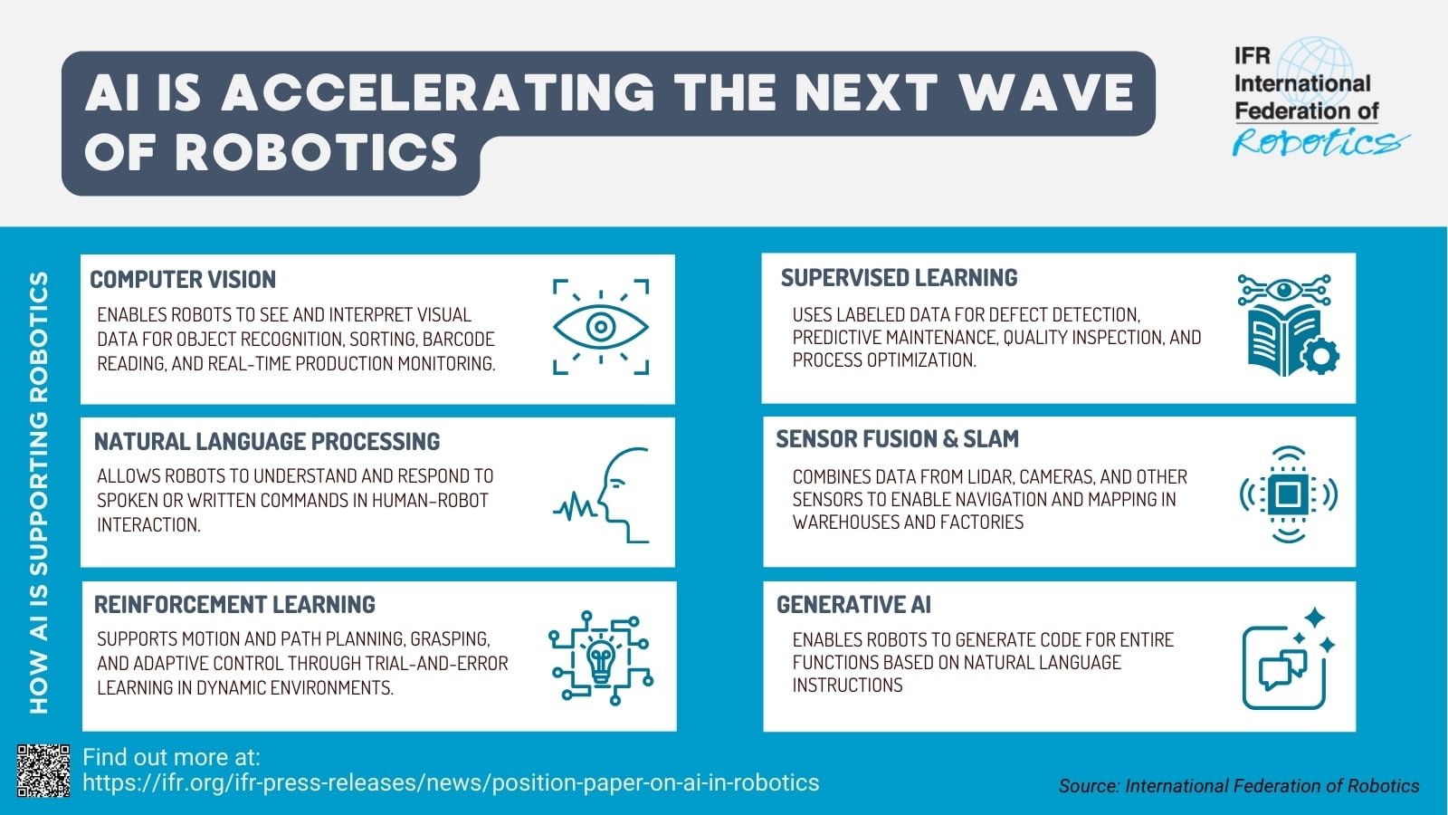 Infografica IFR sulle aree in cui l'intelligenza artificiale accelera la robotica