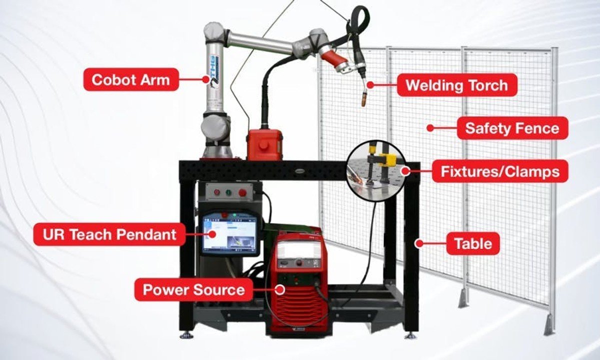 Schema dei componenti chiave di una cella di saldatura robotica con cobot, torcia, alimentazione e recinzione