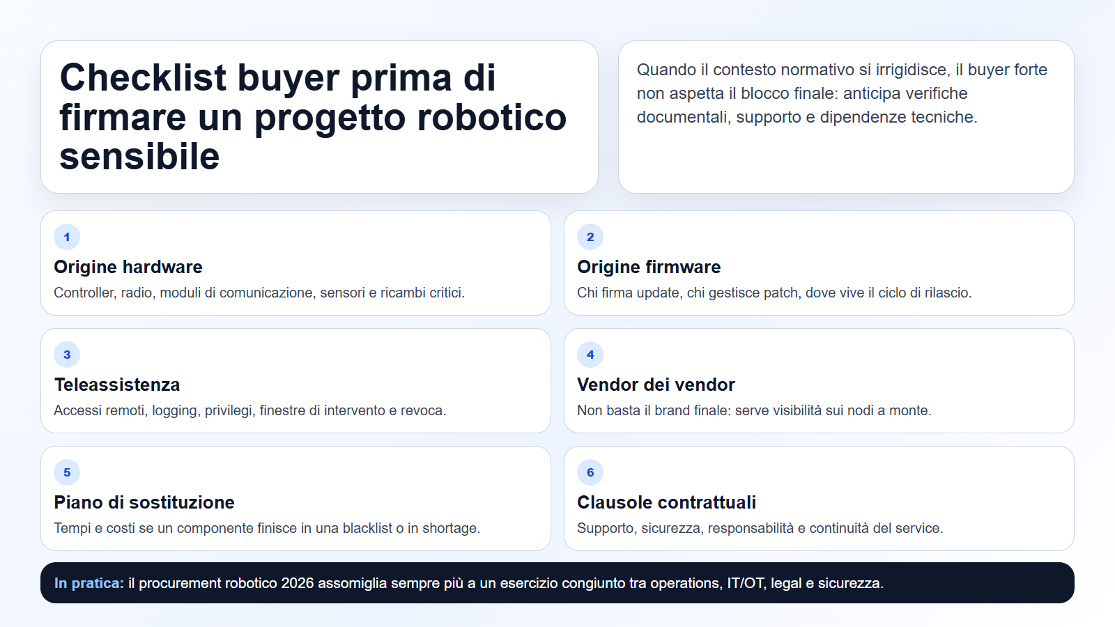 Checklist procurement robotico 2026 con sei verifiche su componenti, firmware, teleassistenza e vendor