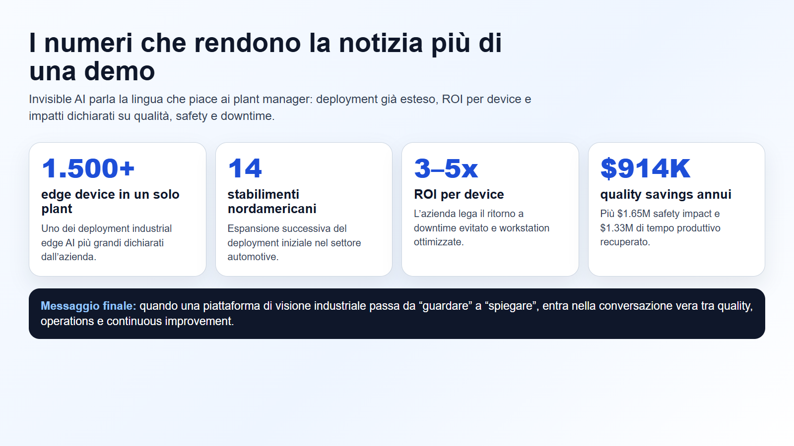 Numeri chiave di Invisible AI VES su deployment, ROI e savings dichiarati