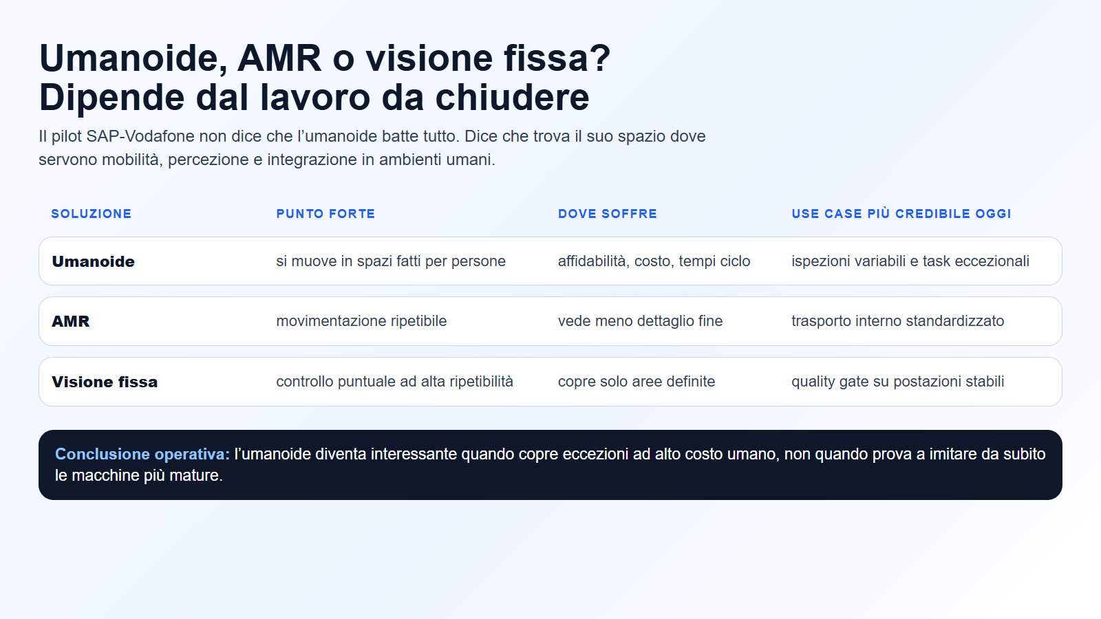 Confronto tra umanoide, AMR e visione fissa nei task di magazzino