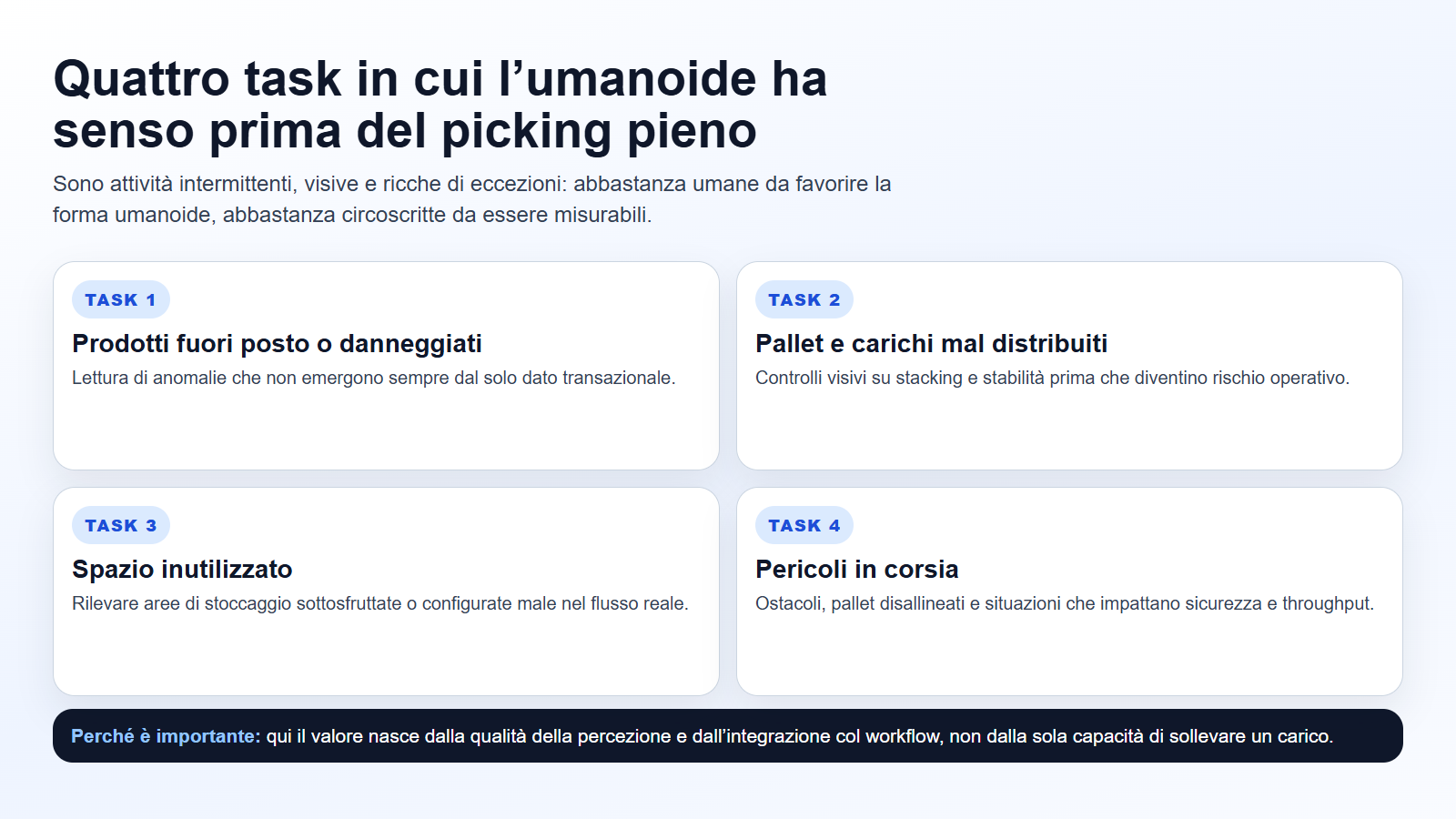 Quattro task credibili per umanoidi in magazzino: danni, pallet, spazio e pericoli