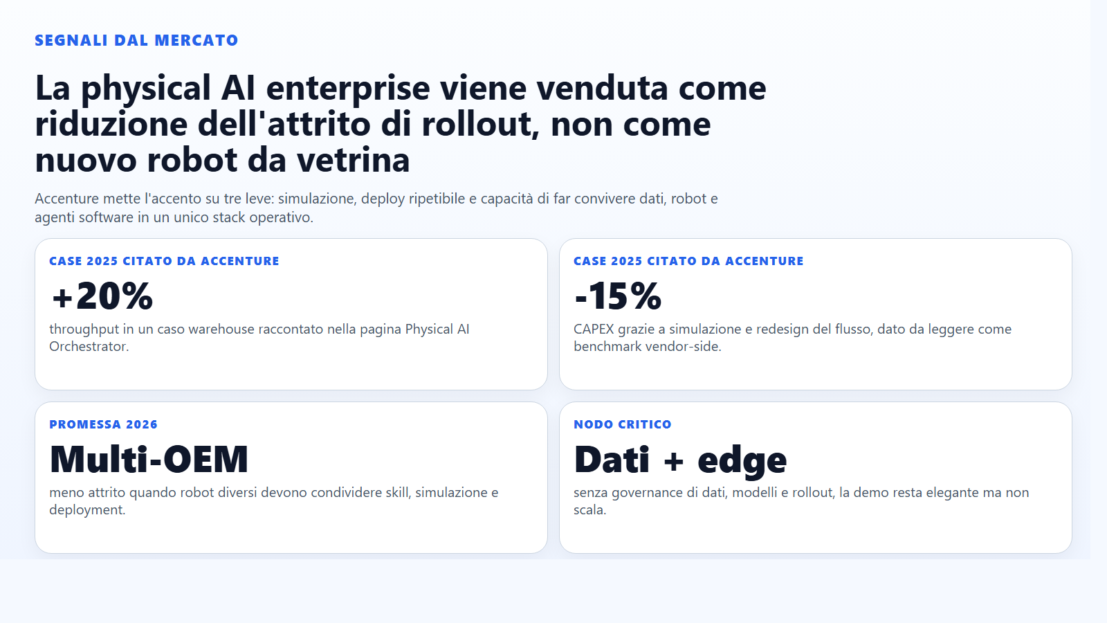 Quadro sintetico con i principali segnali di mercato sulla physical AI enterprise