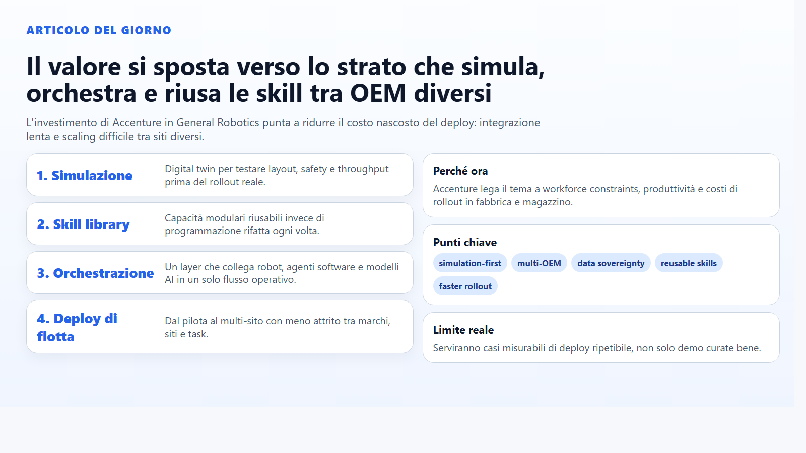 Schema dei livelli di simulazione, skill library, orchestrazione e deploy di flotta nella physical AI