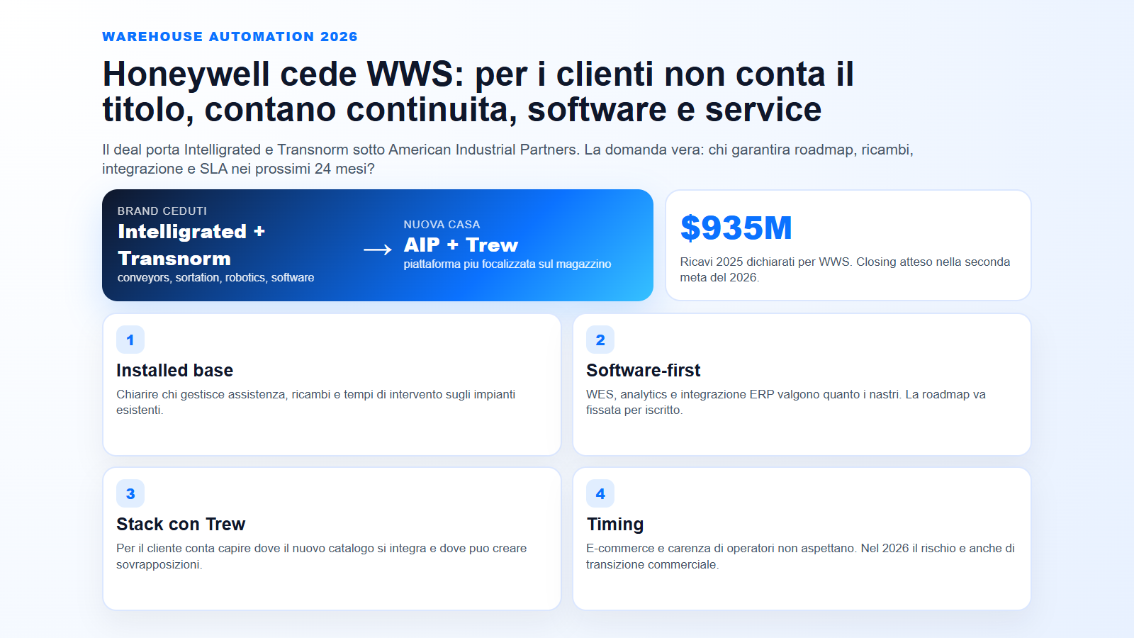 Visual editoriale con quattro verifiche operative dopo la cessione di Honeywell WWS ad AIP