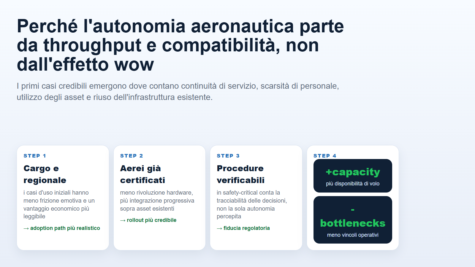 Schema che mostra perché l'autonomia aeronautica parte da cargo, throughput e compatibilità con l'infrastruttura esistente