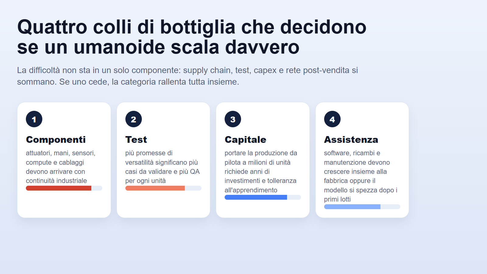 Schema dei principali colli di bottiglia industriali per scalare la produzione di robot umanoidi