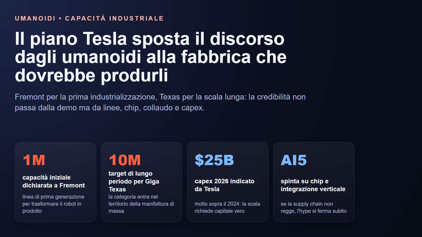 Visuale con i numeri chiave del piano Tesla per Fremont, Texas e capex 2026