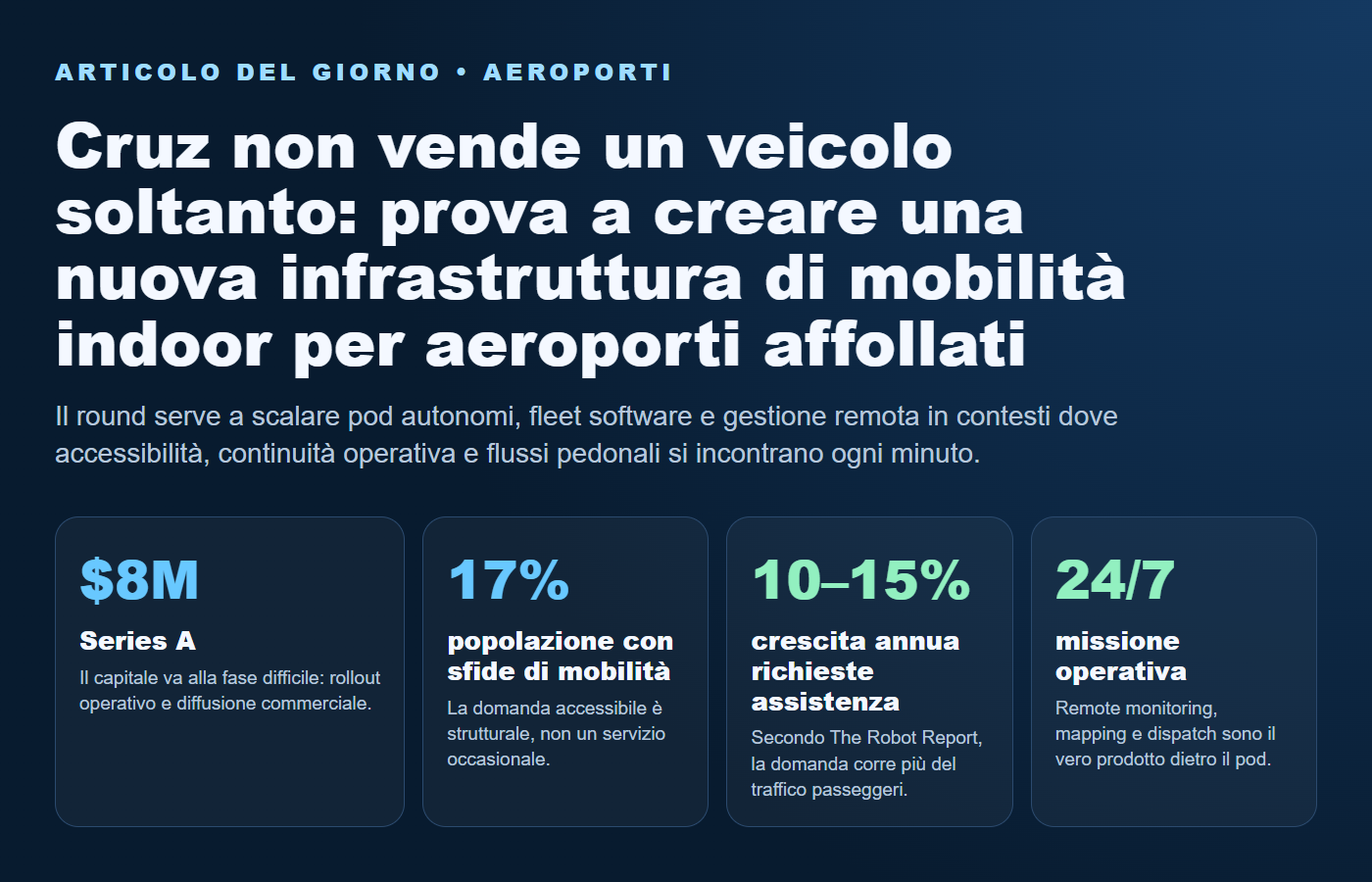 Visuale con i dati chiave del round A&K Robotics e della missione dei pod Cruz per aeroporti affollati