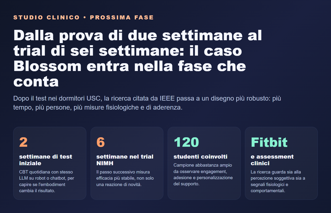 Visuale del passaggio dal test di due settimane al trial NIMH di sei settimane con 120 studenti e misure Fitbit