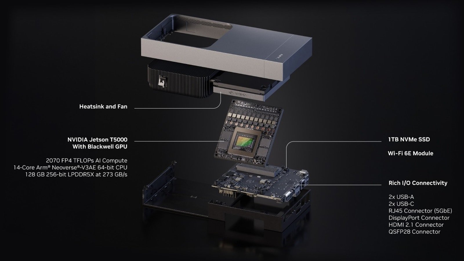 Vista esplosa NVIDIA Jetson Thor con GPU Blackwell, memoria e connettività I/O